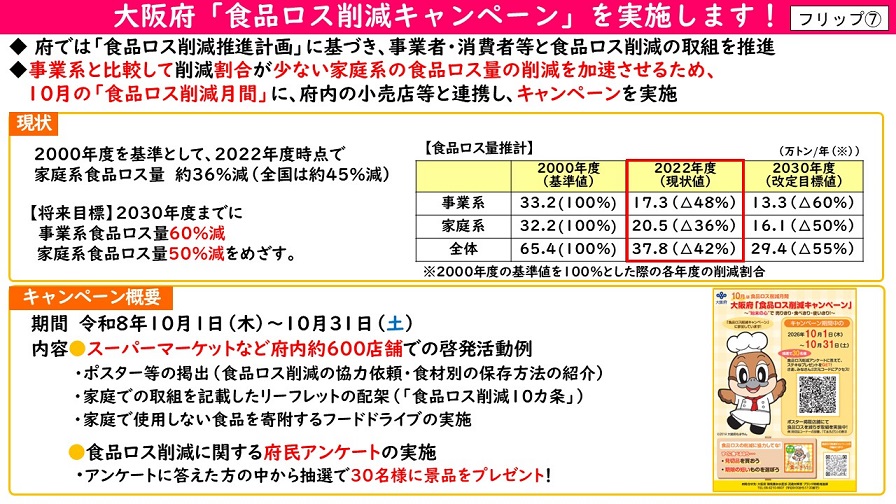 フリップ7