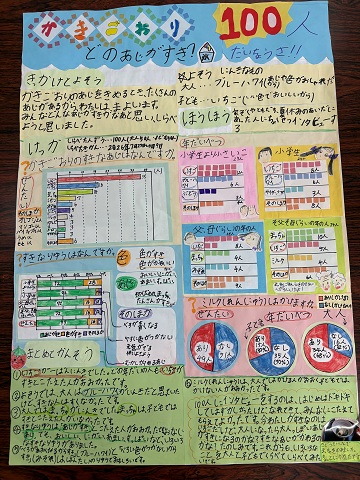 第1部佳作かきごおり