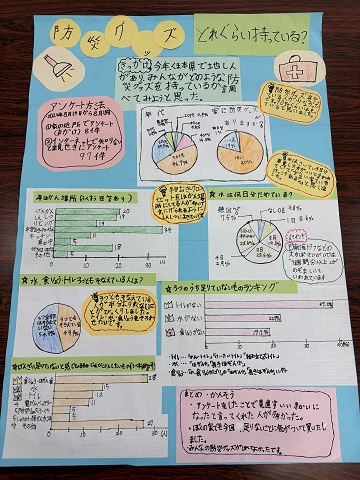 第2部入選防災グッズ