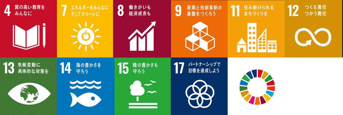 SDGsCO2CO2