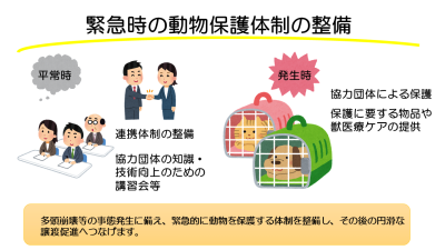 動物緊急保護事業の説明図