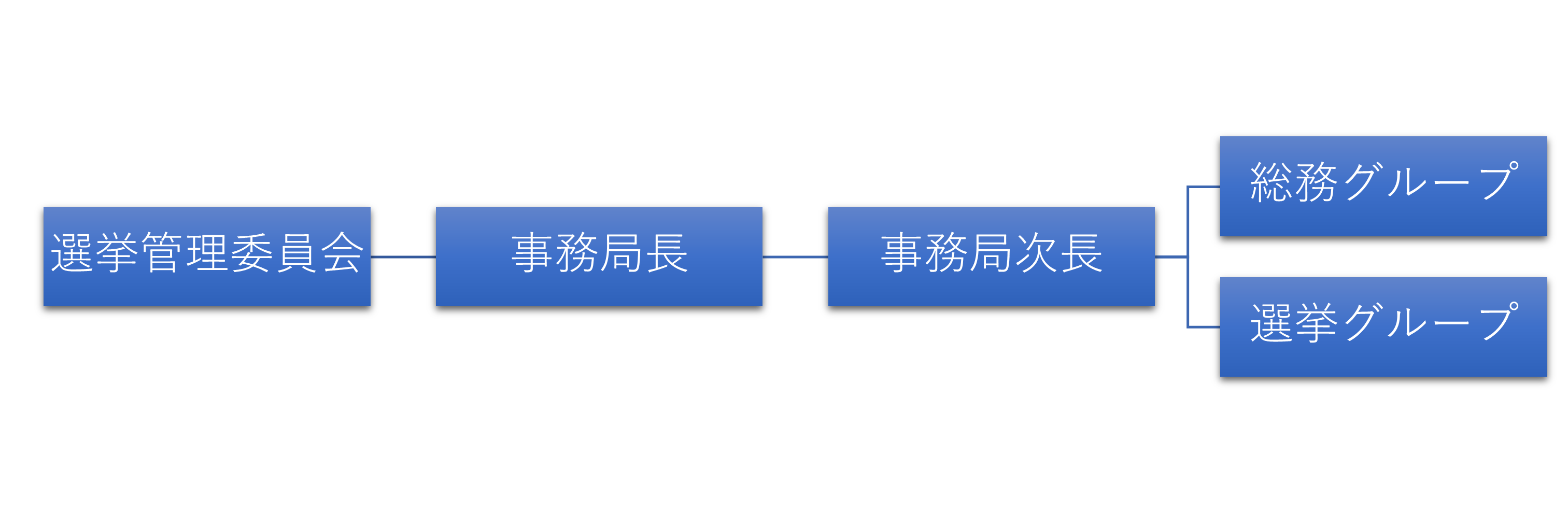 画像です。組織図