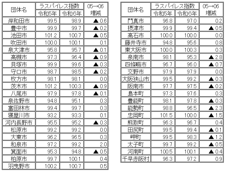 府内ラスR6