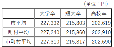 初任給R7