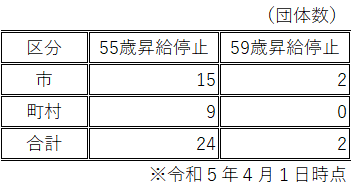 昇給停止（55歳以上の高齢層職員）等の状況表