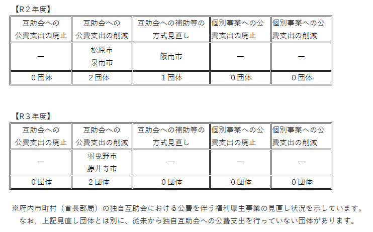 見直し状況