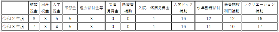 個人給付事業