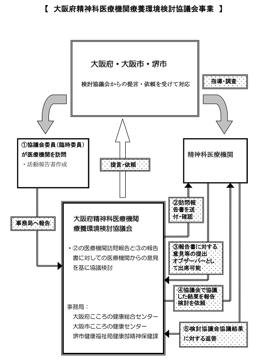 フロー図