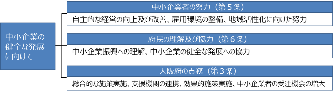 中小企業の健全な発展に向けて