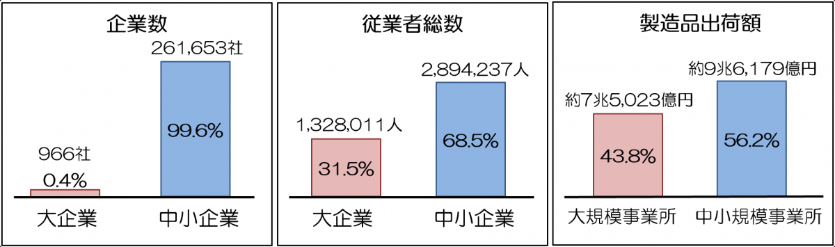 R6-graph