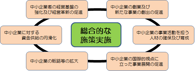 6つの基本方針