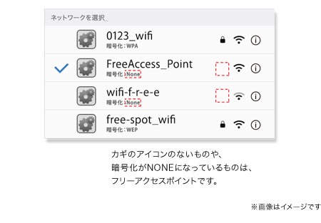 かぎのアイコンのないものや、暗号化がNONEになっているものは、フリーアクセスポイントです