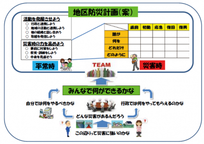 計画作成イメージ