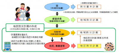 概念図