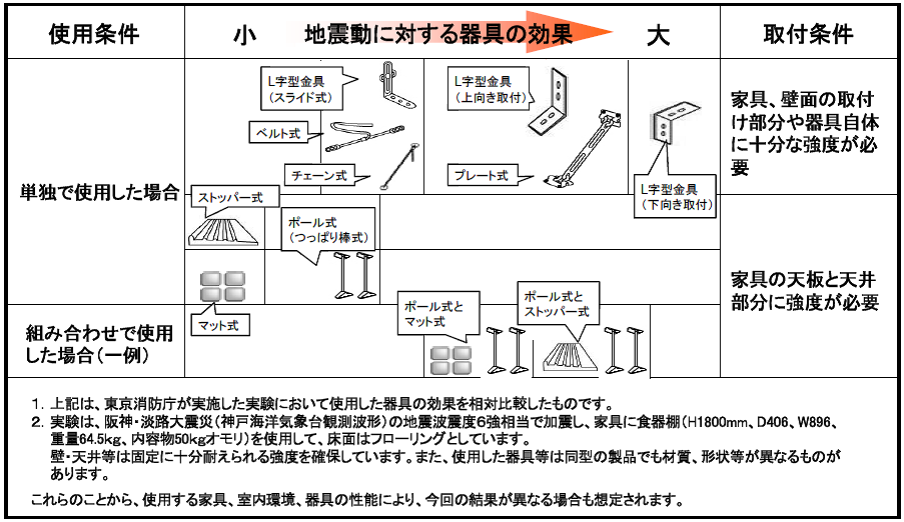 器具の効果