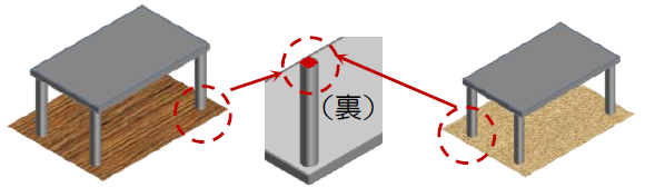 マット式器具