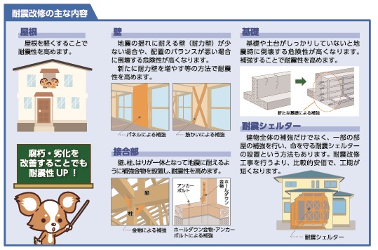 耐震改修の主な内容