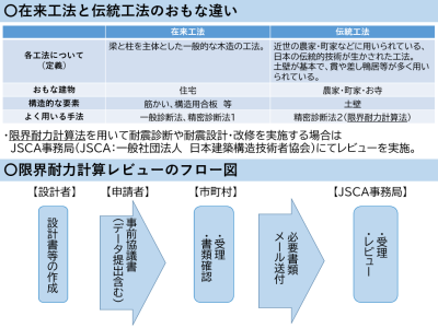 在来工法と伝統工法との違いについて