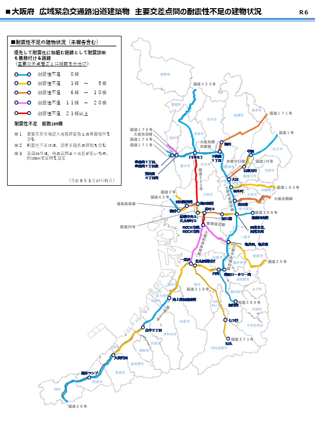 耐震性不足の建物状況