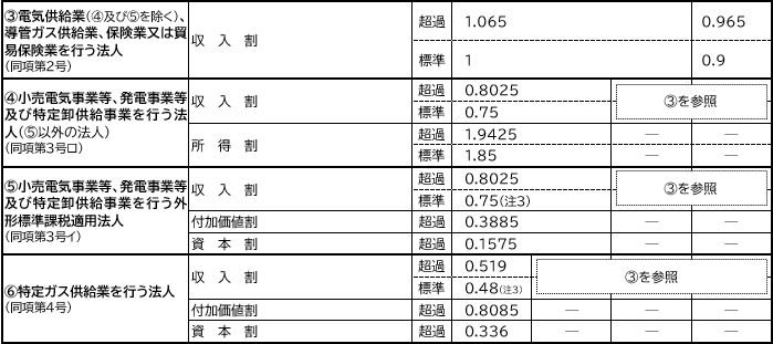 税率一覧