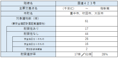 区間2　内訳