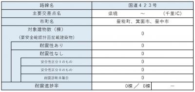 区間1　内訳