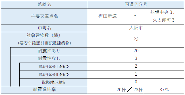 区間3