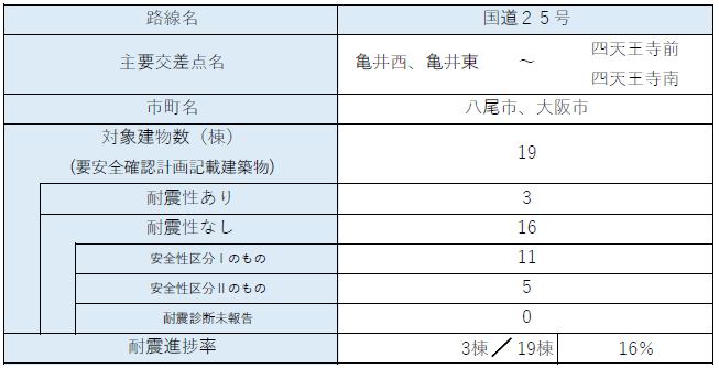 区間34