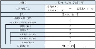 区間11　内訳