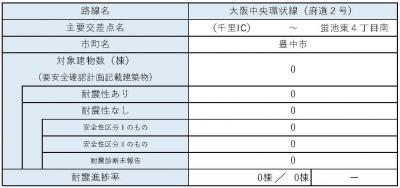 区間12　内訳