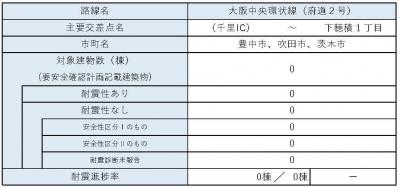 区間13　内訳