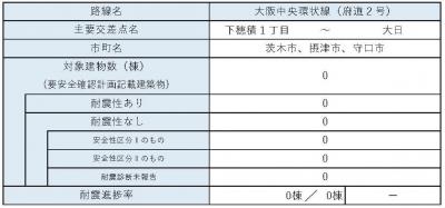 区間14　内訳