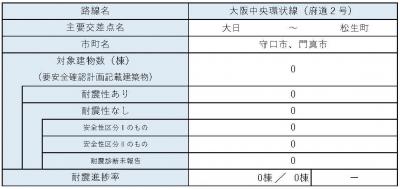 区間15　内訳