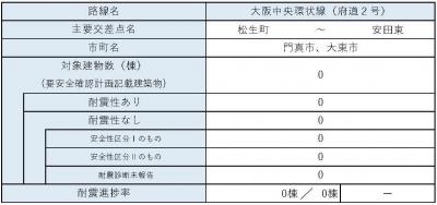 区間16　内訳