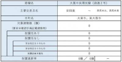 区間17　内訳