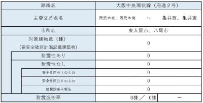 区間18　内訳