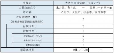 区間19　内訳