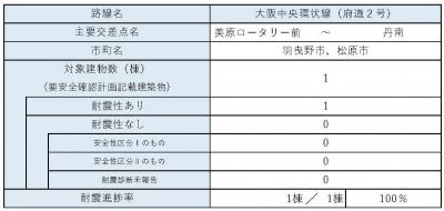 区間20　内訳