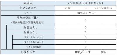 区間21　内訳