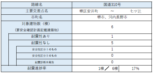 区間22　棟数内訳