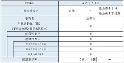 区間23　内訳