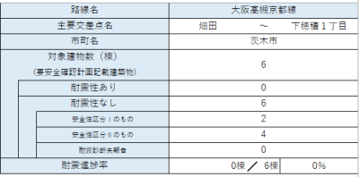 区間26　内訳