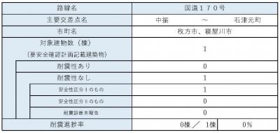 区間29　内訳