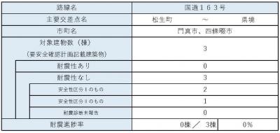 区間31　内訳