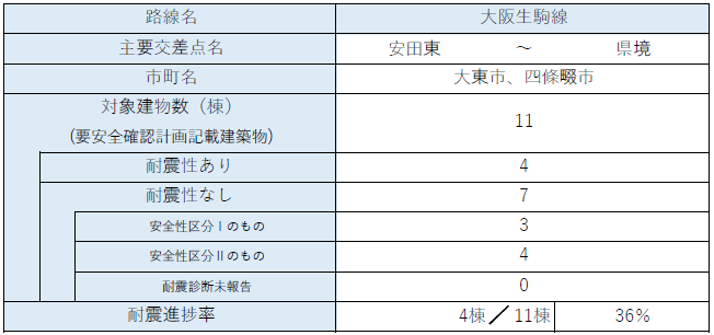 区間32