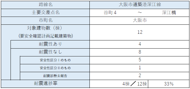 区間36