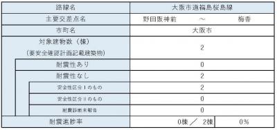 区間38　内訳