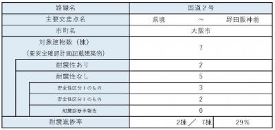 区間40　内訳