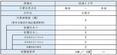 区間41　内訳