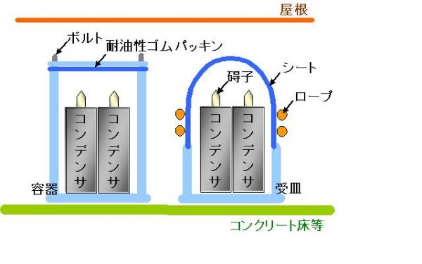 保管例の図